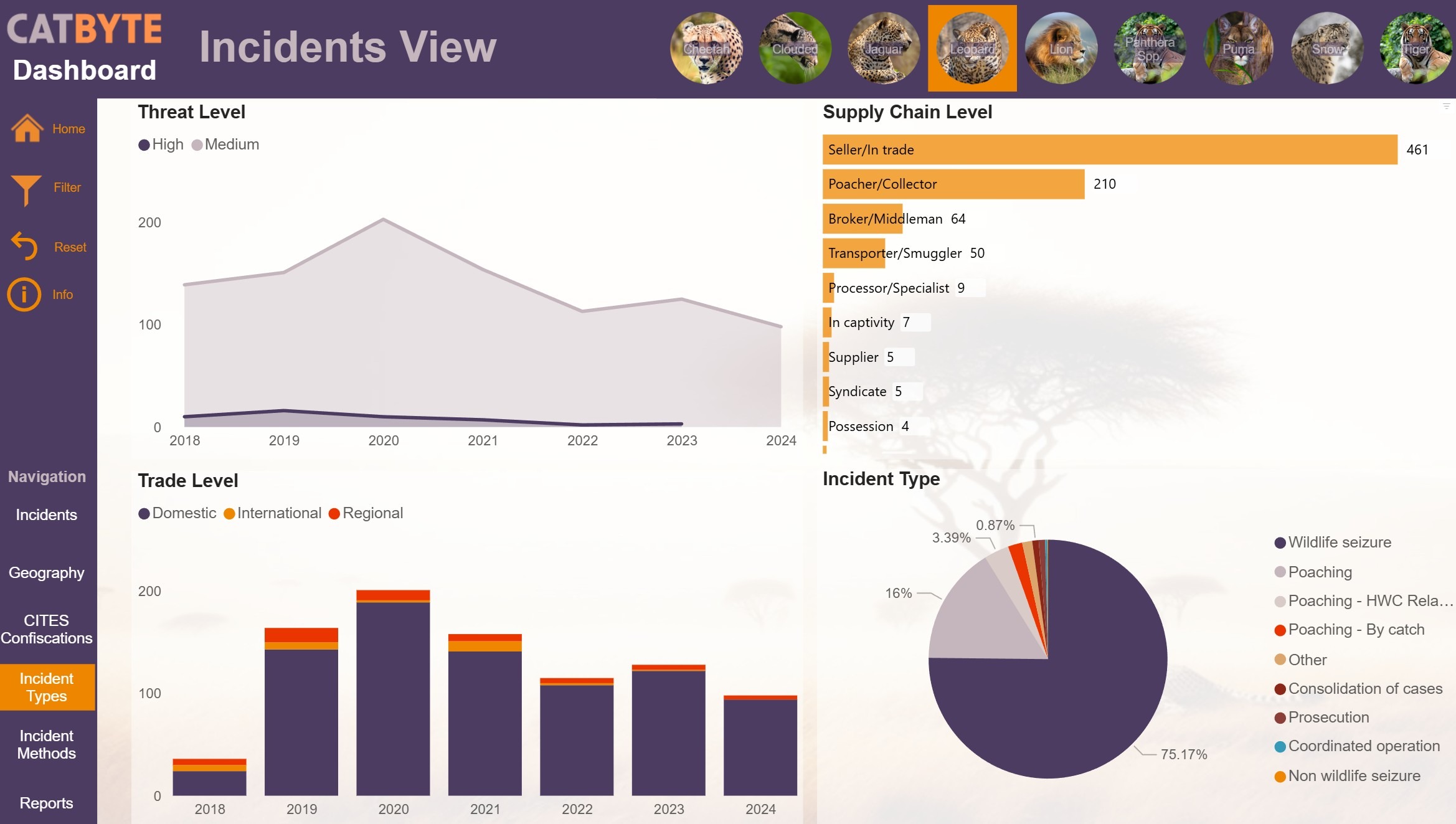 Support big cat conservation through data: CatByte campaign photo, 6 of 8