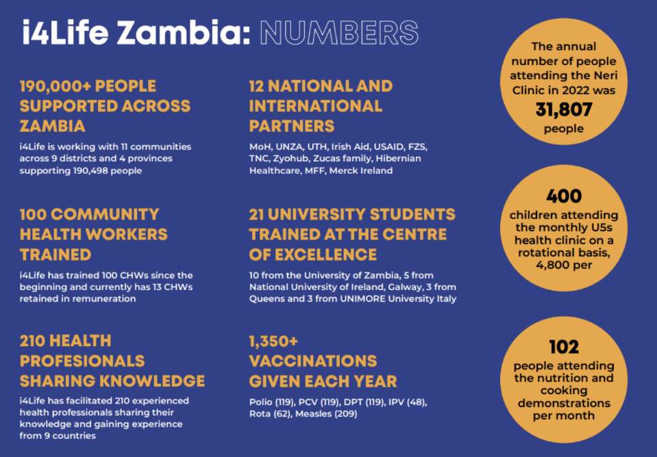 Help support Tara volunteer in Zambia! campaign photo, 2 of 6